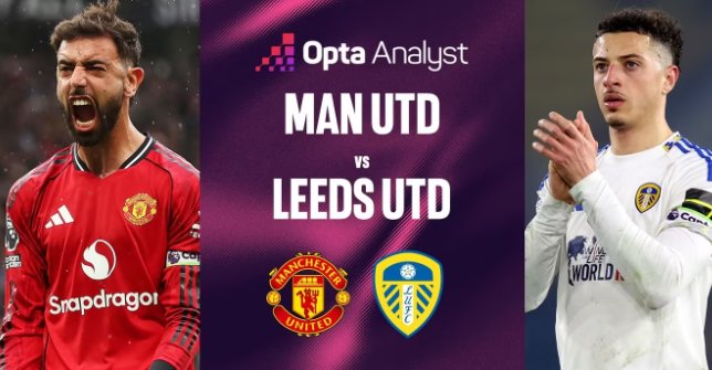 Tip bóng đá 14/04 02:00 M.U vs Leeds: Quỷ đỏ hụt hơi
