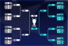 Các nhánh đấu ở vòng 16 đội Champions League. ẢNH: SUN SPORTS